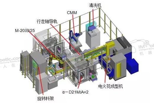 紧凑型模具自动化加工生产线