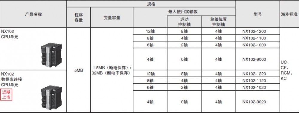 产品规格