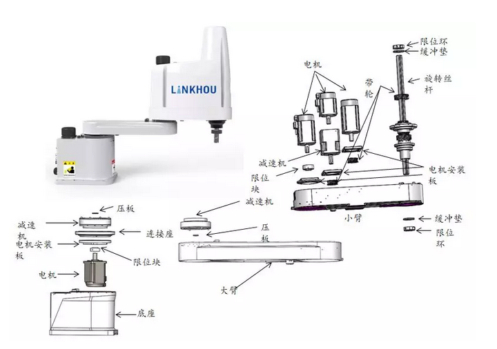 scara机器人分解图
