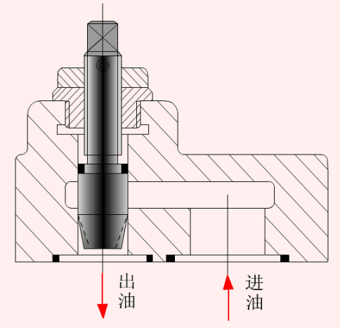 8大类18种液压阀,你都了解吗?(上)
