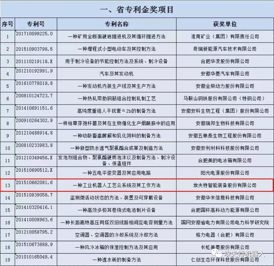 埃夫特成功入选工信部第一批专精特新"小巨人"企业名单