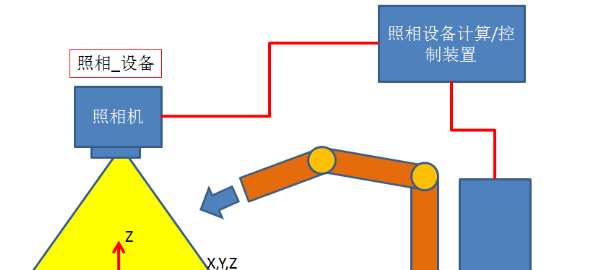 【库卡】kuka 机器人视觉抓取的工作原理讲解