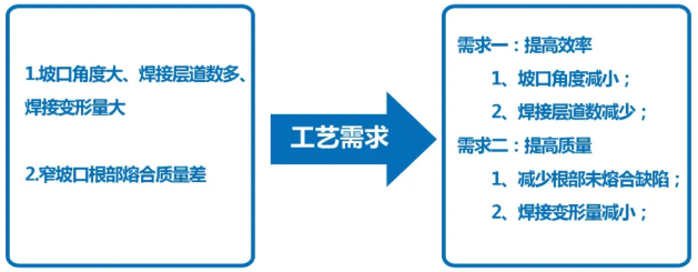 【奥太】机器人高效焊接工艺与装备——父亲节专属礼物，您期待的“大熔深”终于来了！