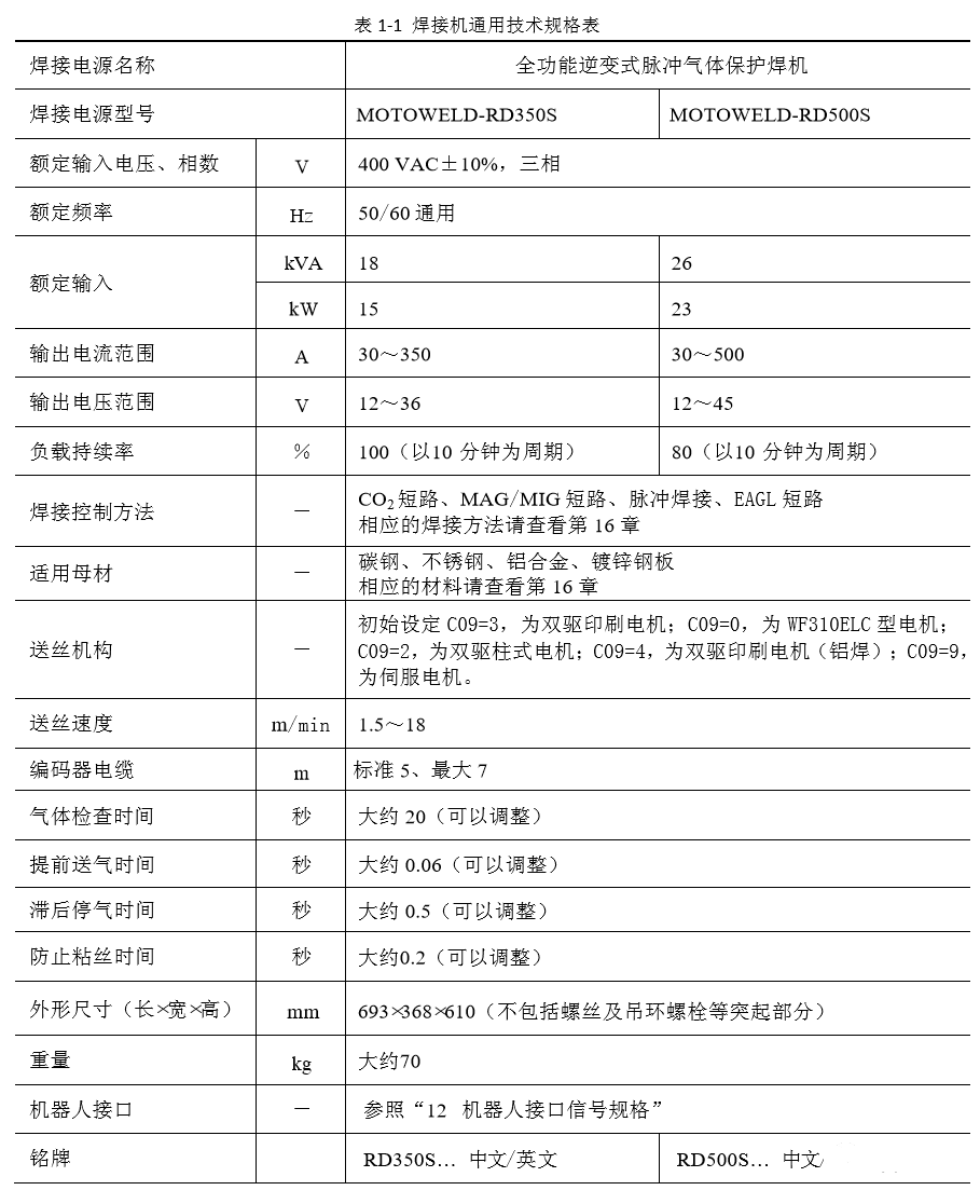 【安川】安川-RD350S/RD500S 使用说明书（专用数字式逆变焊接电源 ）（上）