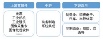 机器视觉和运动控制的结合可帮助产线提高自动化效率