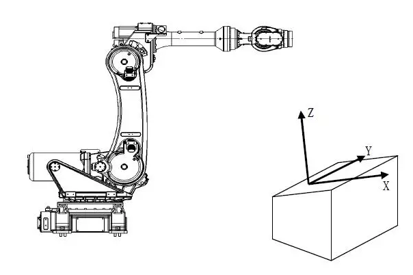 工业机器人用户坐标的定义和运动学构型