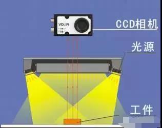 工业机器人之眼——机器视觉入门知识详解