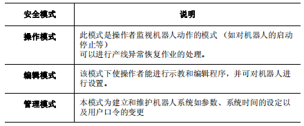 安川机器人报错代码：根据安全系统设定的保护