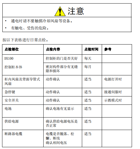 安川机器人报错代码： 日常维护和DX100 的维护