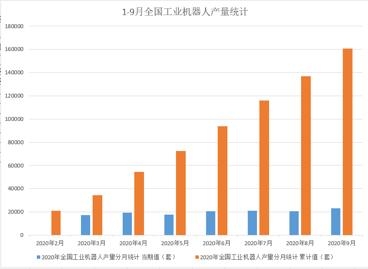 2020年中国工业机器人市场分析：产业再创新高