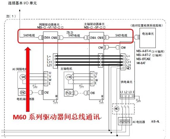【三菱电机】CNC | 三菱电机系统第4轴加装流程