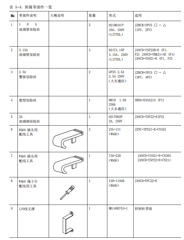 安川机器人报错代码：DX200 附属零部件一览