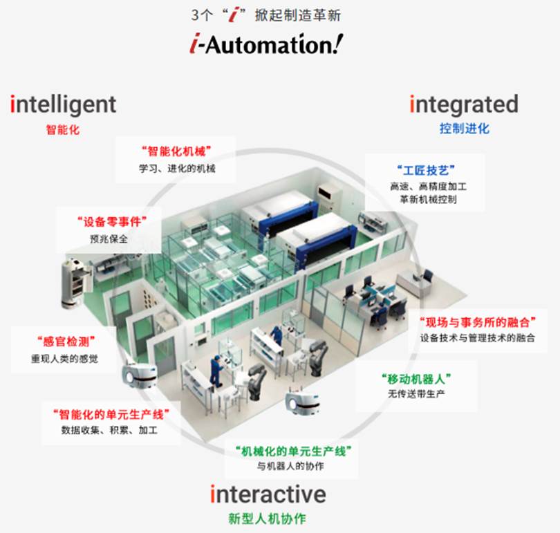【欧姆龙】官网全新版块丨欧姆龙价值创造理念i-Automation!