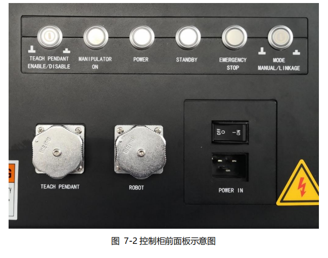 遨博机器人报错代码： 控制柜前面板和控制柜侧面板