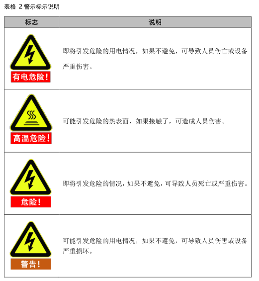 遨博机器人报错代码：简介和安全警示标志