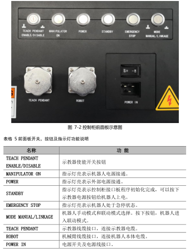 遨博机器人报错代码：控制柜前面板和控制柜侧面板