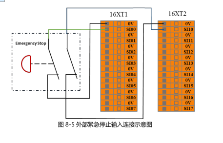 遨博机器人报错代码：外部紧急停止输入和防护停止输入