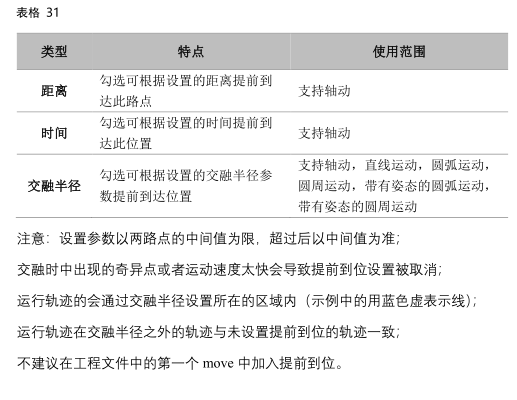 遨博机器人报错代码：提前到达和循环命令Loop