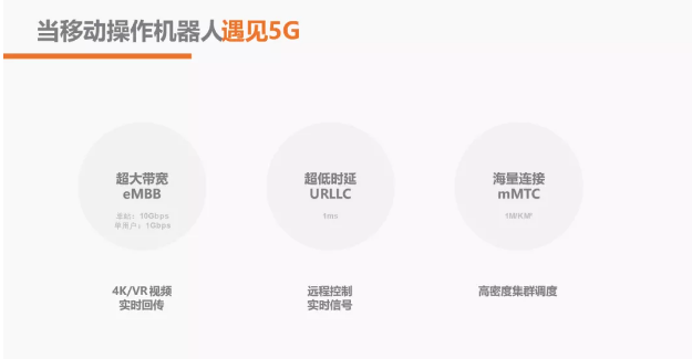 【优艾智合】回顾|优艾智合5G移动机器人发展历程