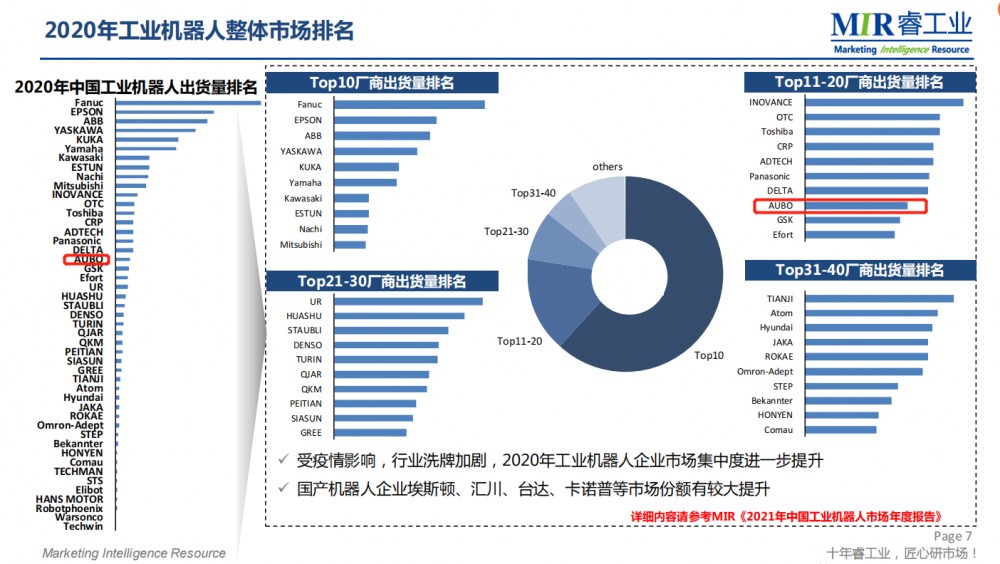 协作机器人迎来“黄金转折点”