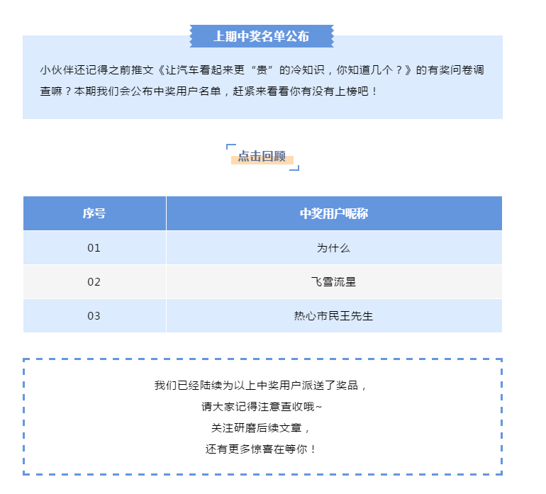 【3M】中奖公布丨点开查收高能奖品！