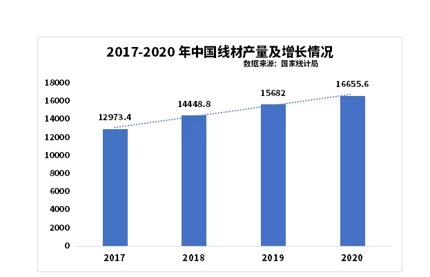 【3M】应用解析丨一文了解3M“MVP”研磨砂带在线材生产过程中的应用