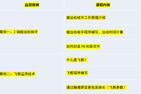 【欧姆龙】【网络培训】欧姆龙《功能包-NJ应用技术实例》，助您轻松上手工程项目