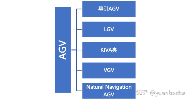 AGV vs AMR