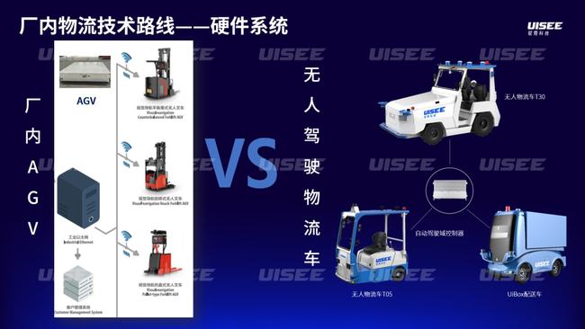 一文读懂无人驾驶物流车与AGV的区别