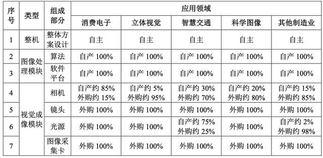 视觉系统