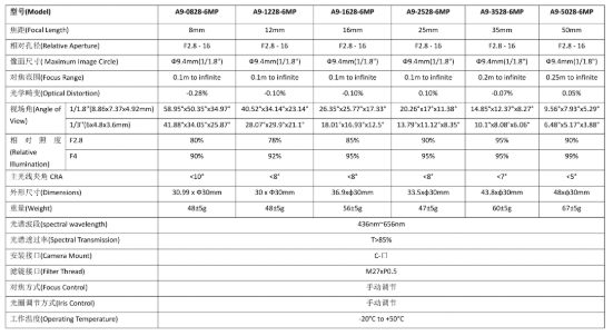 产品型号