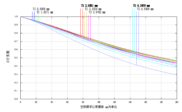 全视野超高解像力