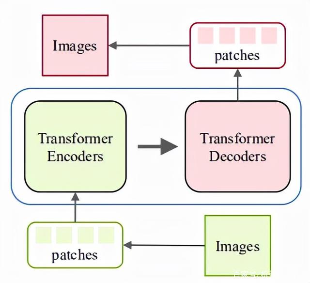 视觉Transformer