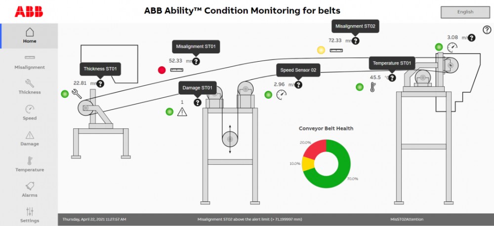 abb