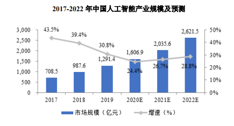 人工智能