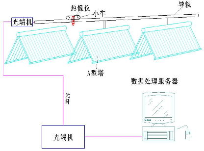 智能机器人