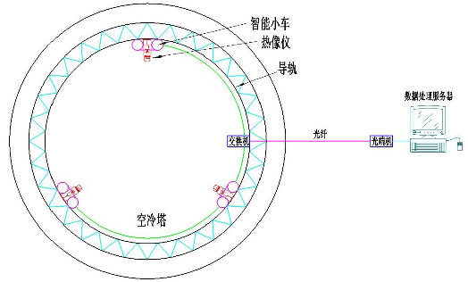 智能机器人