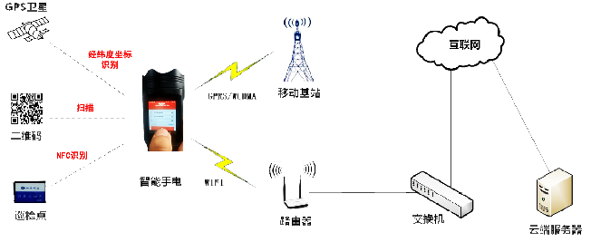 智能机器人