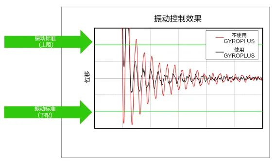 高功率模式