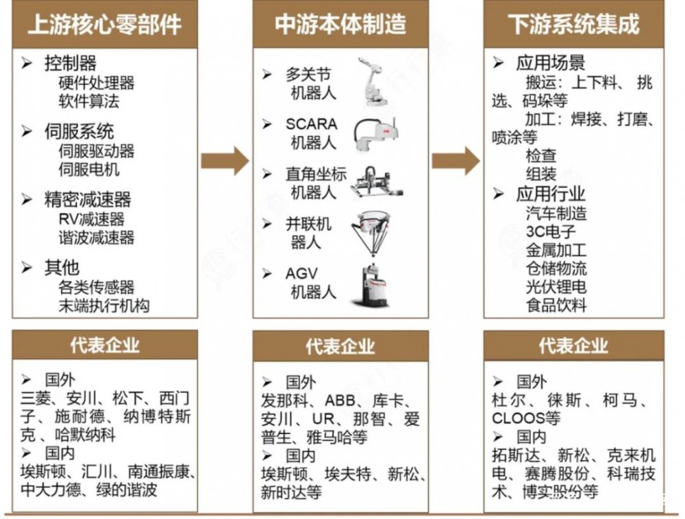 工业机器人