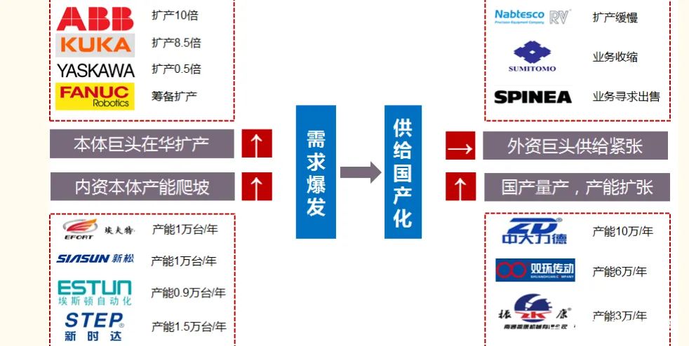 工业机器人