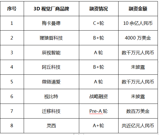 　3D机器视觉