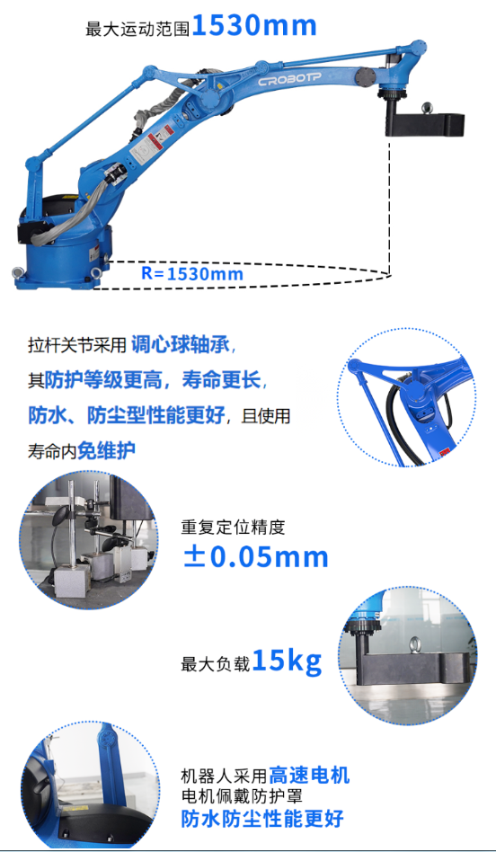 功能介绍