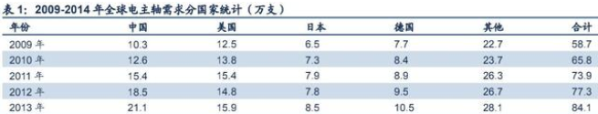 高速电主轴