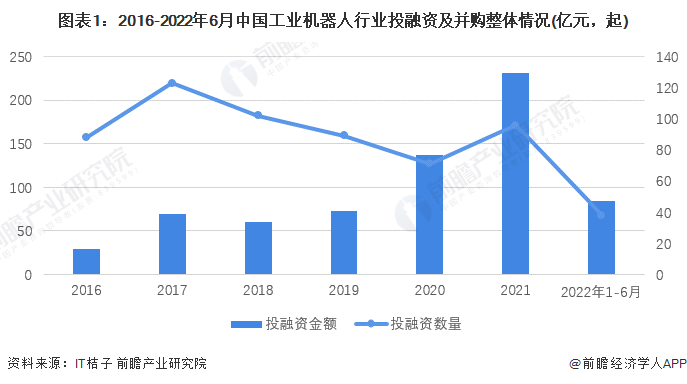 并购金额