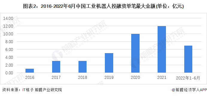 工业机器人