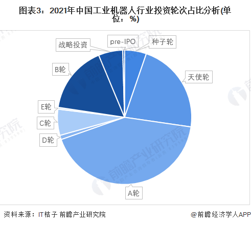 工业机器人