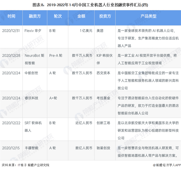 工业机器人