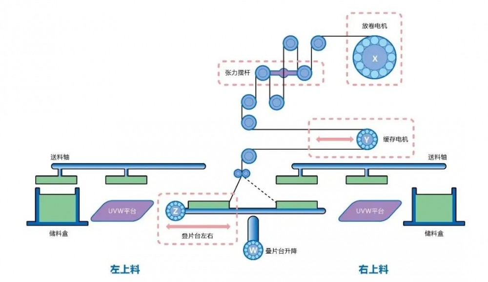 课题