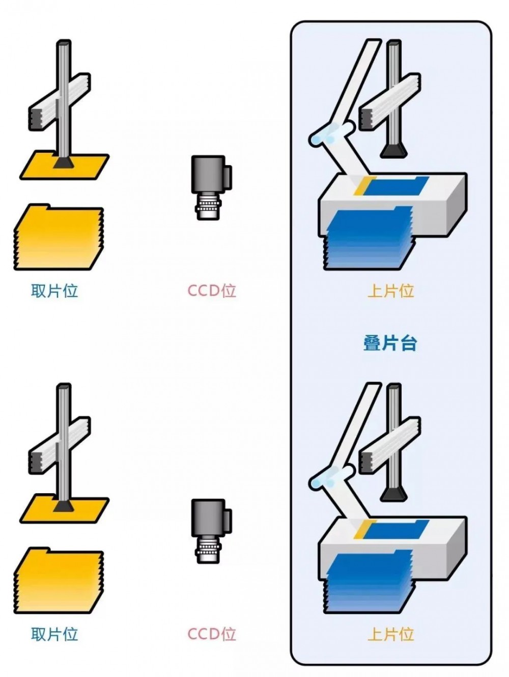 高速视觉技术